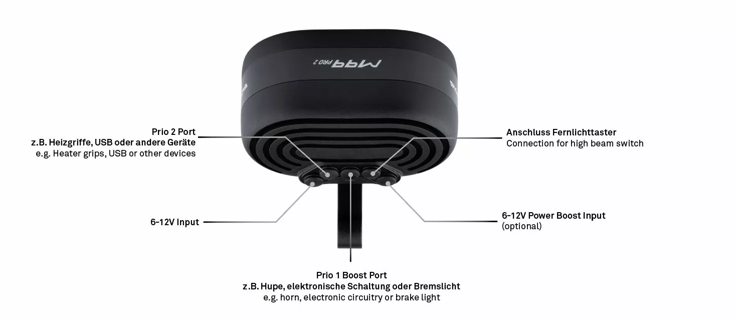 Supernova M99 PRO 2 Frontlicht - E-25 – Bild 3