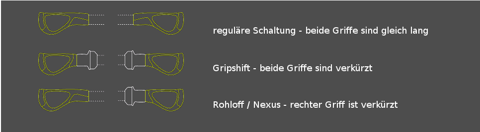 Ergon GP1 BioKork Lenkergriff – Bild 2
