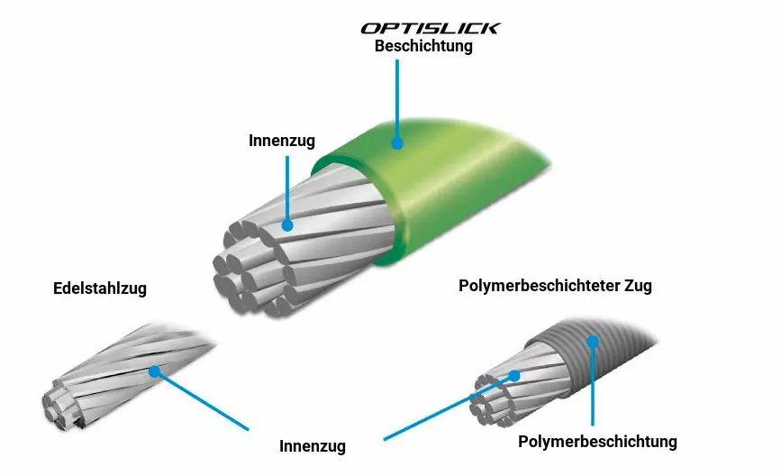 SHIMANO MTB | Road OPTISLICK Schaltzug – Bild 2