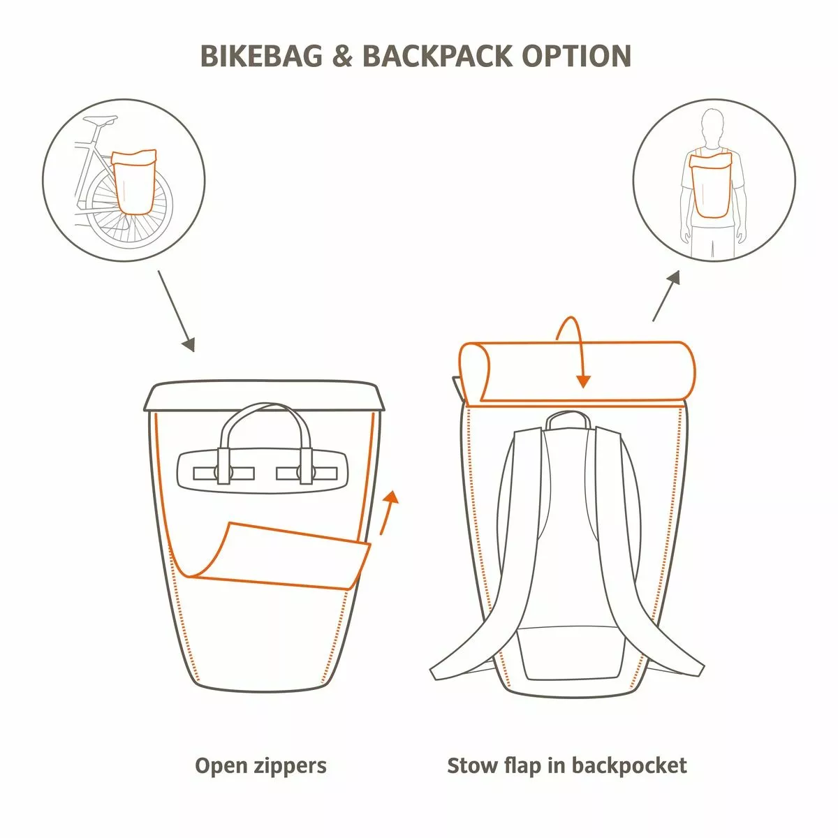 Vaude Cycle 20 II Gepäckträgertasche – Bild 3
